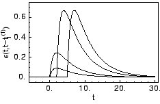 \centerline{\includegraphics[width=6cm]{eps2_kernel.ps}}